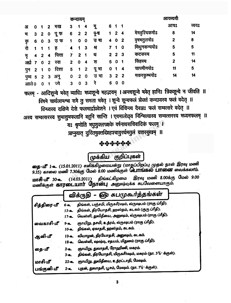 Panchangam
